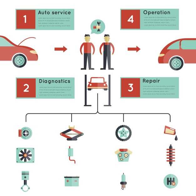 How to Create a Car Maintenance Schedule That Works
